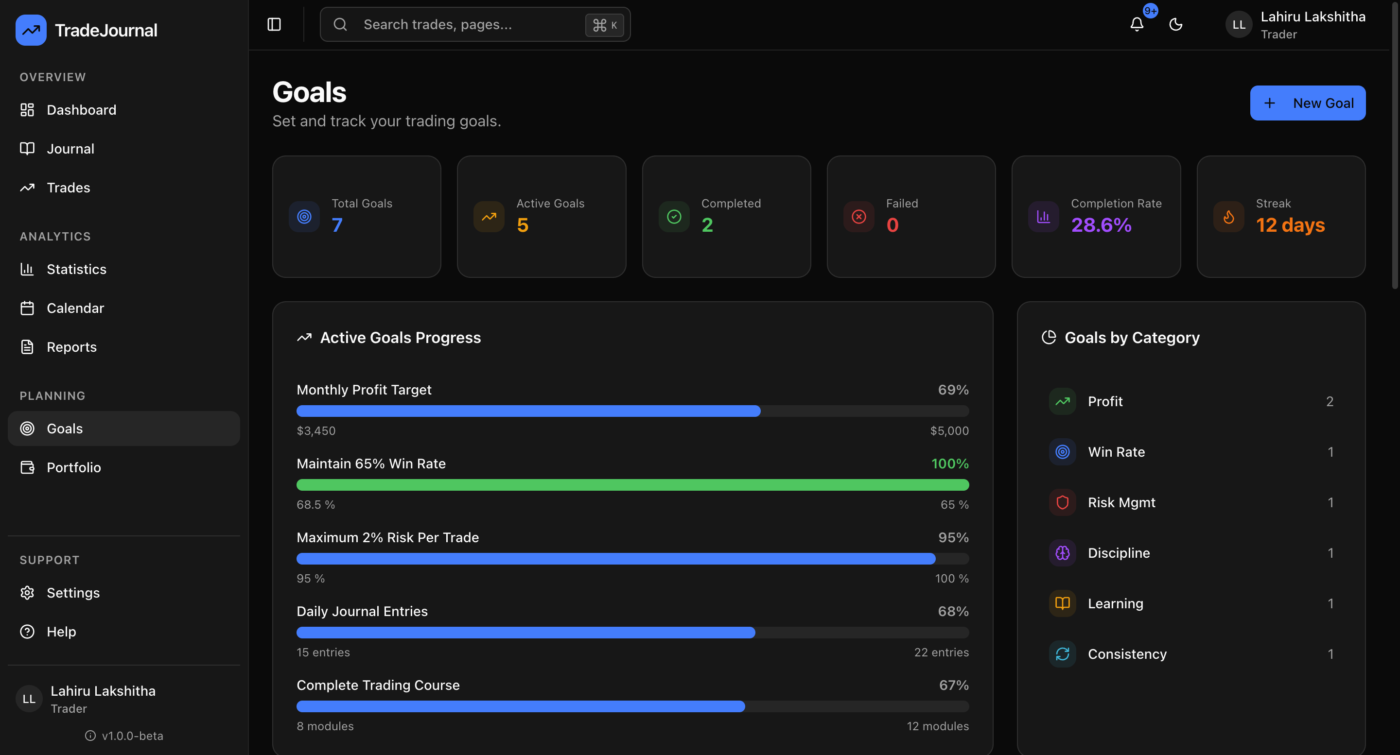 SaaS Dashboard - Trading Journal - alternate view